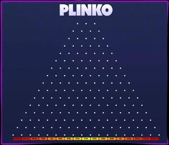 Varietà di Plinko: la mia recensione delle versioni più popolari